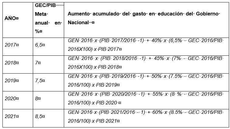 Tabla descriptiva