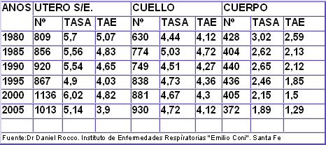 Tabla descriptiva