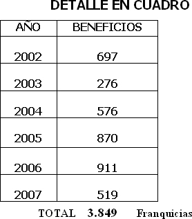 Tabla descriptiva