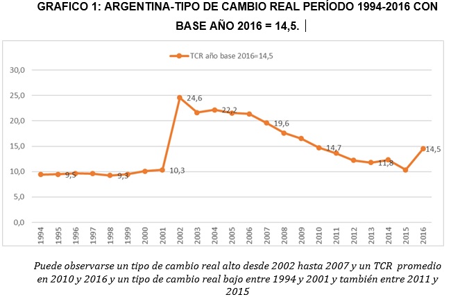 Tabla descriptiva