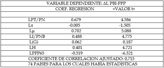 Tabla descriptiva