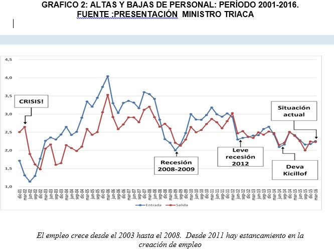 Tabla descriptiva