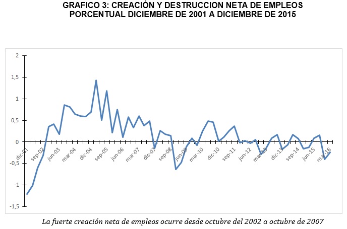 Tabla descriptiva