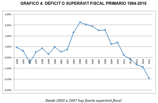 Tabla descriptiva