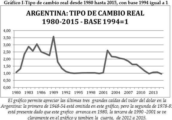 Tabla descriptiva