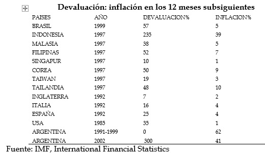 Tabla descriptiva