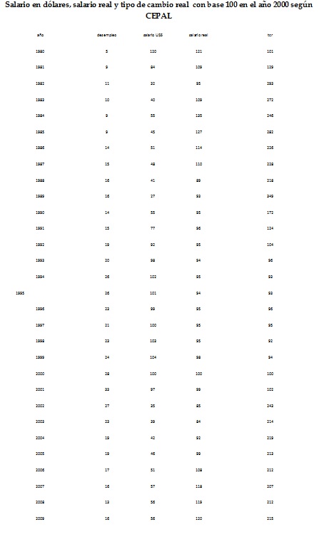 Tabla descriptiva