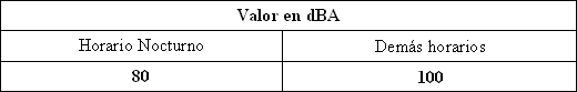 Tabla descriptiva