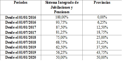 Tabla descriptiva