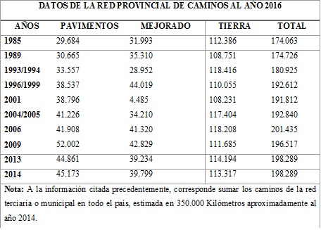 Tabla descriptiva