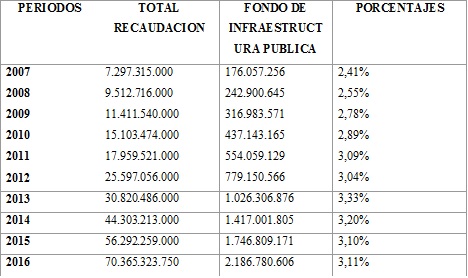 Tabla descriptiva