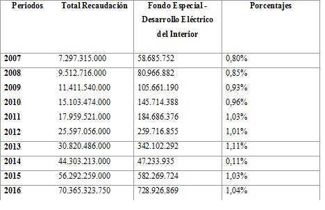 Tabla descriptiva