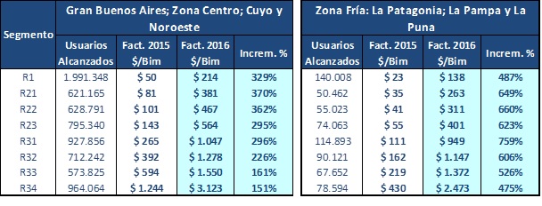 Tabla descriptiva