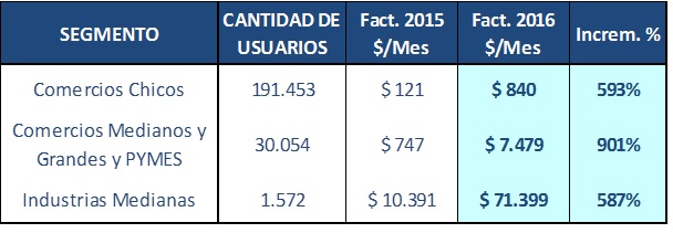 Tabla descriptiva