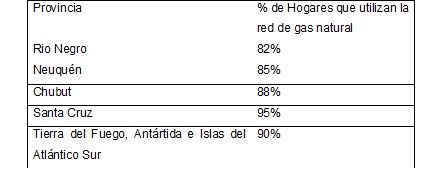 Tabla descriptiva