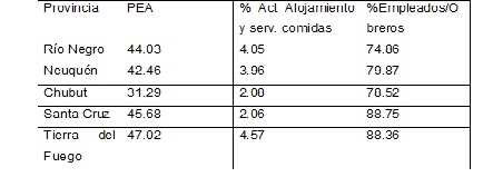 Tabla descriptiva