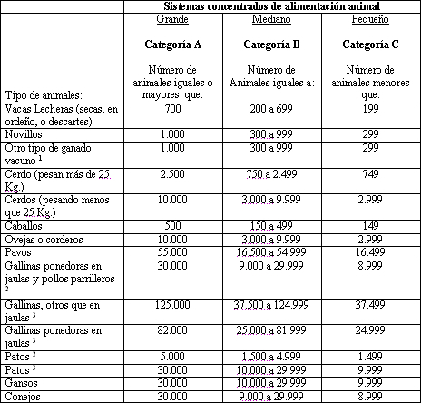 Tabla descriptiva