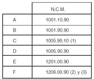 Tabla descriptiva