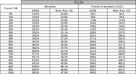 Tabla descriptiva