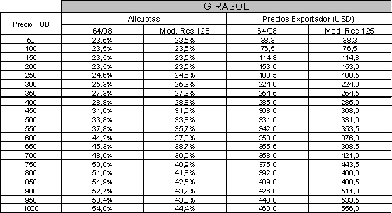 Tabla descriptiva