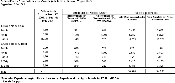 Tabla descriptiva