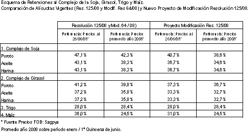 Tabla descriptiva