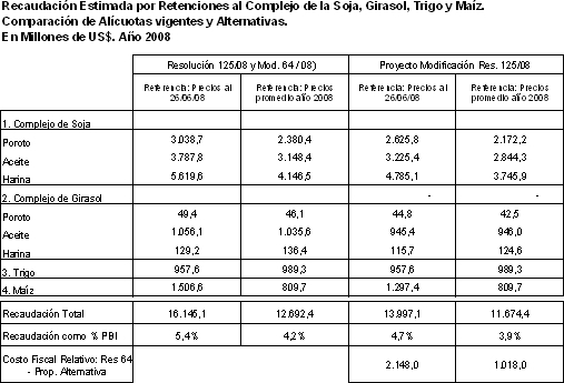 Tabla descriptiva