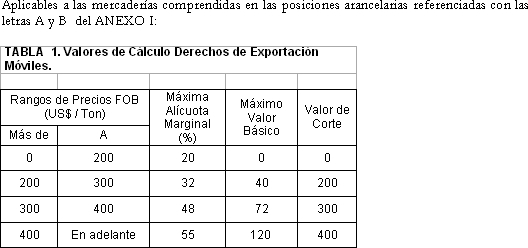 Tabla descriptiva