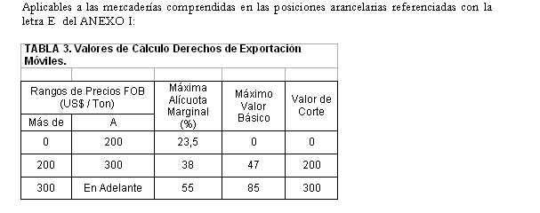 Tabla descriptiva