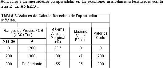 Tabla descriptiva