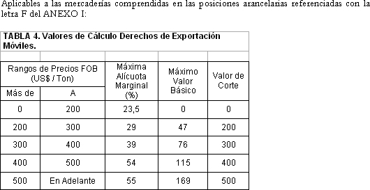 Tabla descriptiva