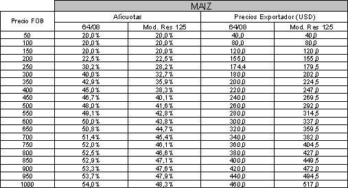 Tabla descriptiva