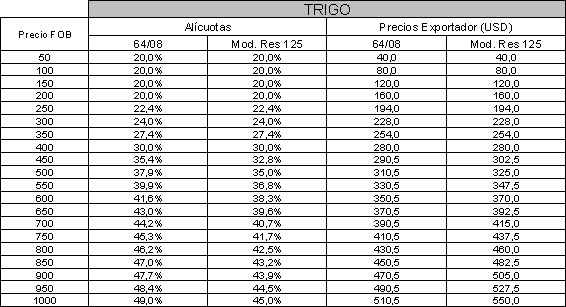 Tabla descriptiva