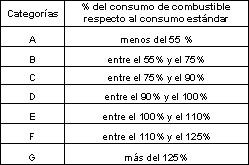 Tabla descriptiva