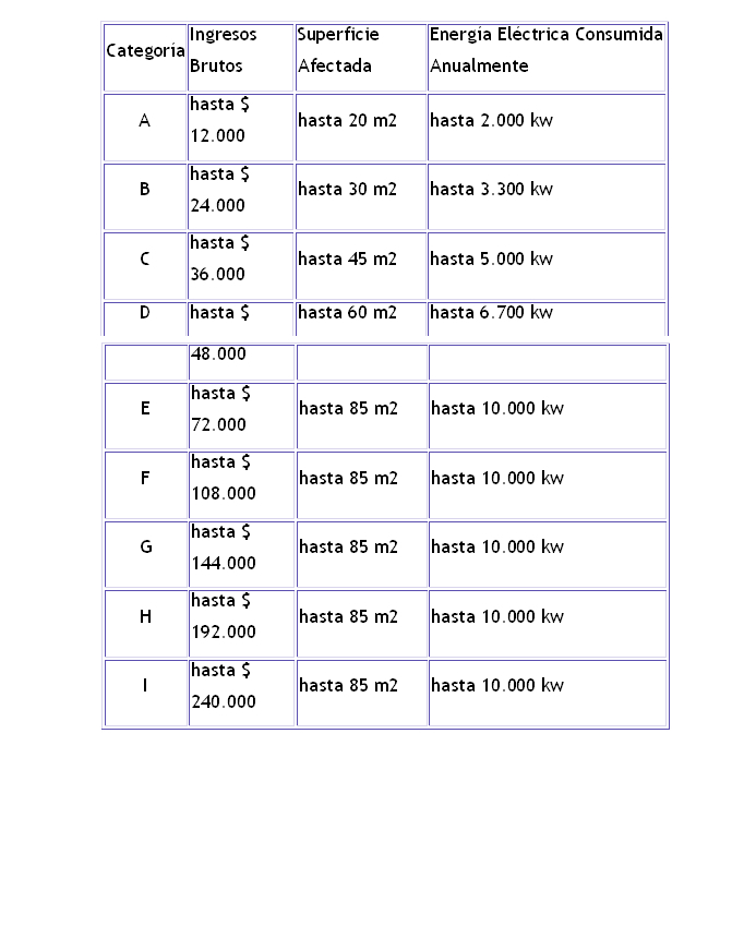 Tabla descriptiva