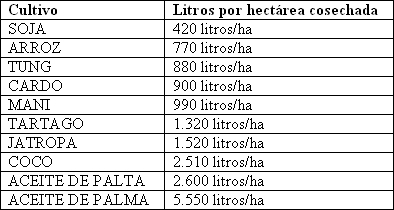 Tabla descriptiva