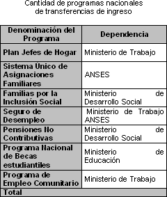 Tabla descriptiva