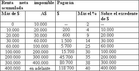 Tabla descriptiva