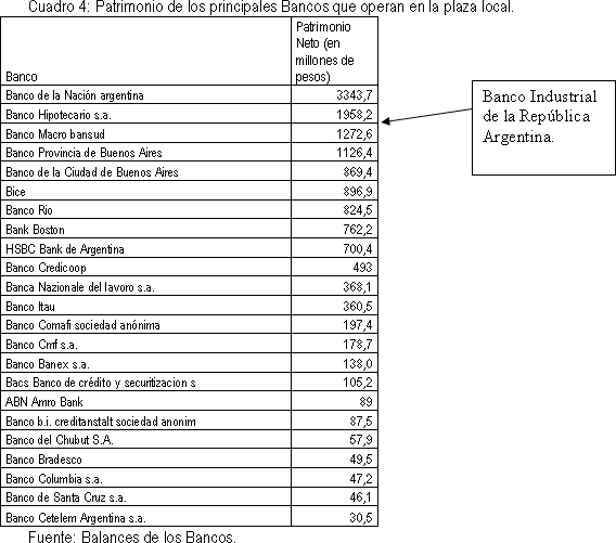 Tabla descriptiva