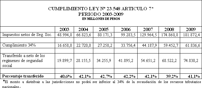 Tabla descriptiva