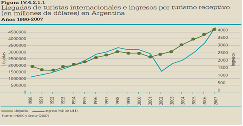 Tabla descriptiva