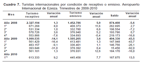 Tabla descriptiva