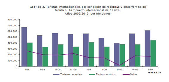 Tabla descriptiva