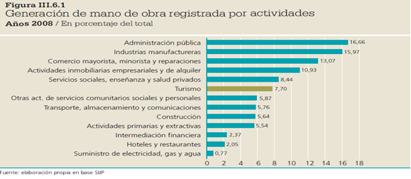 Tabla descriptiva