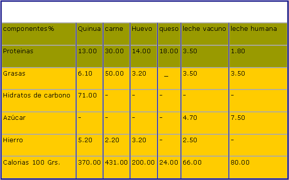 Tabla descriptiva