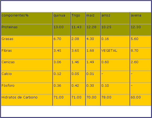 Tabla descriptiva