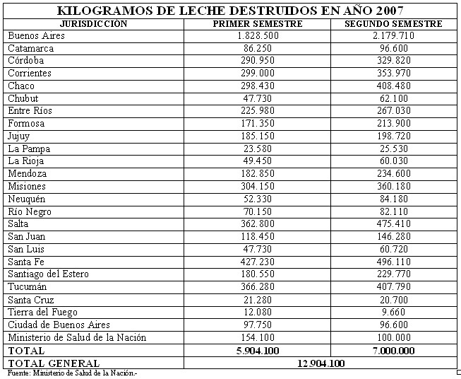 Tabla descriptiva