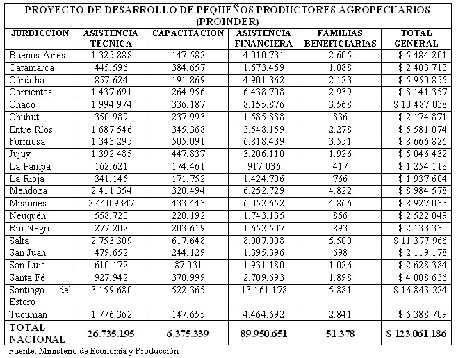 Tabla descriptiva