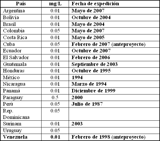 Tabla descriptiva