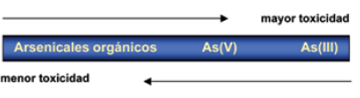 Tabla descriptiva